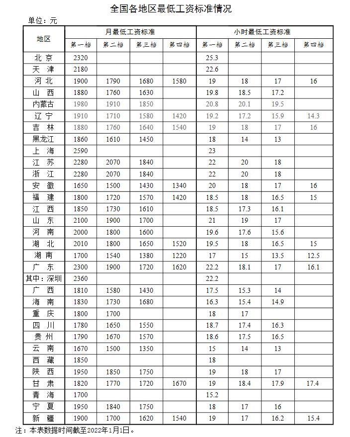 新年漲錢了！工資、養(yǎng)老金、醫(yī)保迎來新調(diào)整