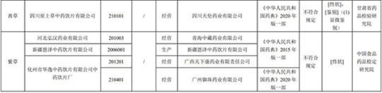 17批次藥品不合規(guī)！涉湖北同德堂產(chǎn)藿香正氣水等