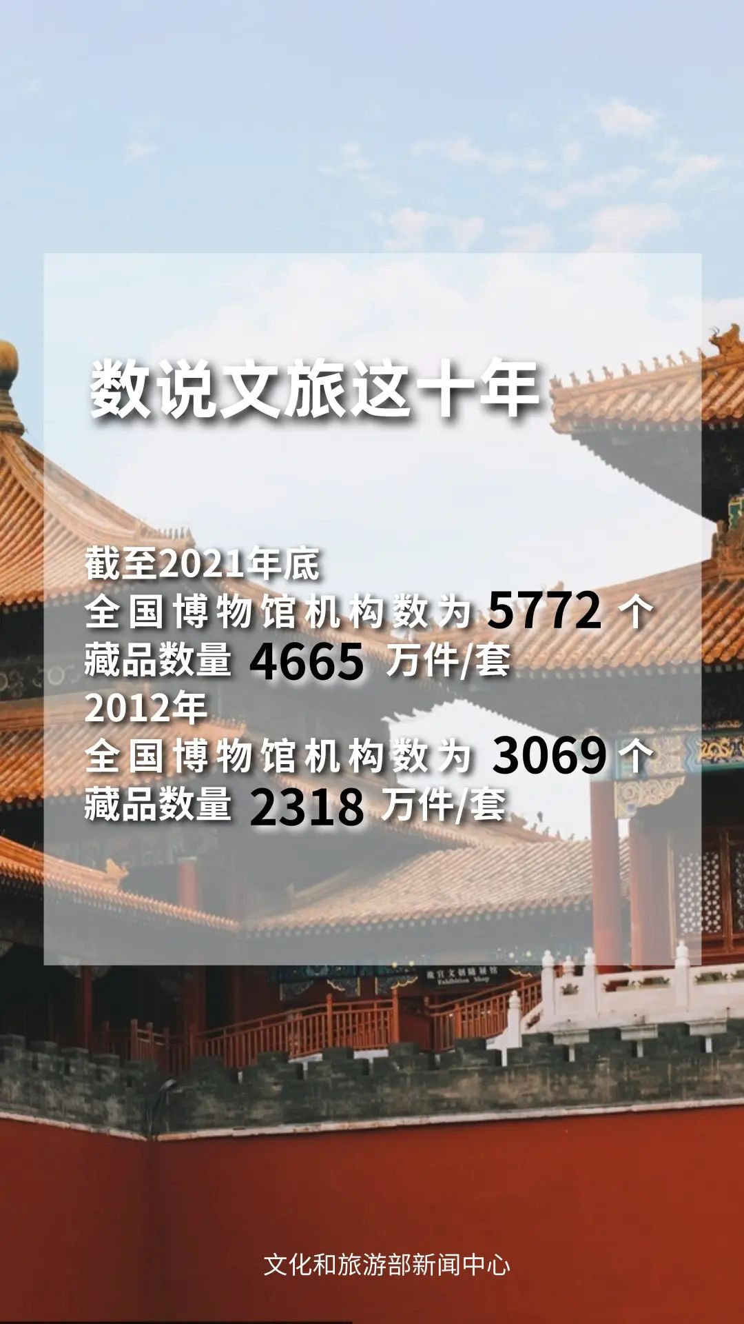 圖片來源：文化和旅游部官方政務(wù)新媒體平臺。