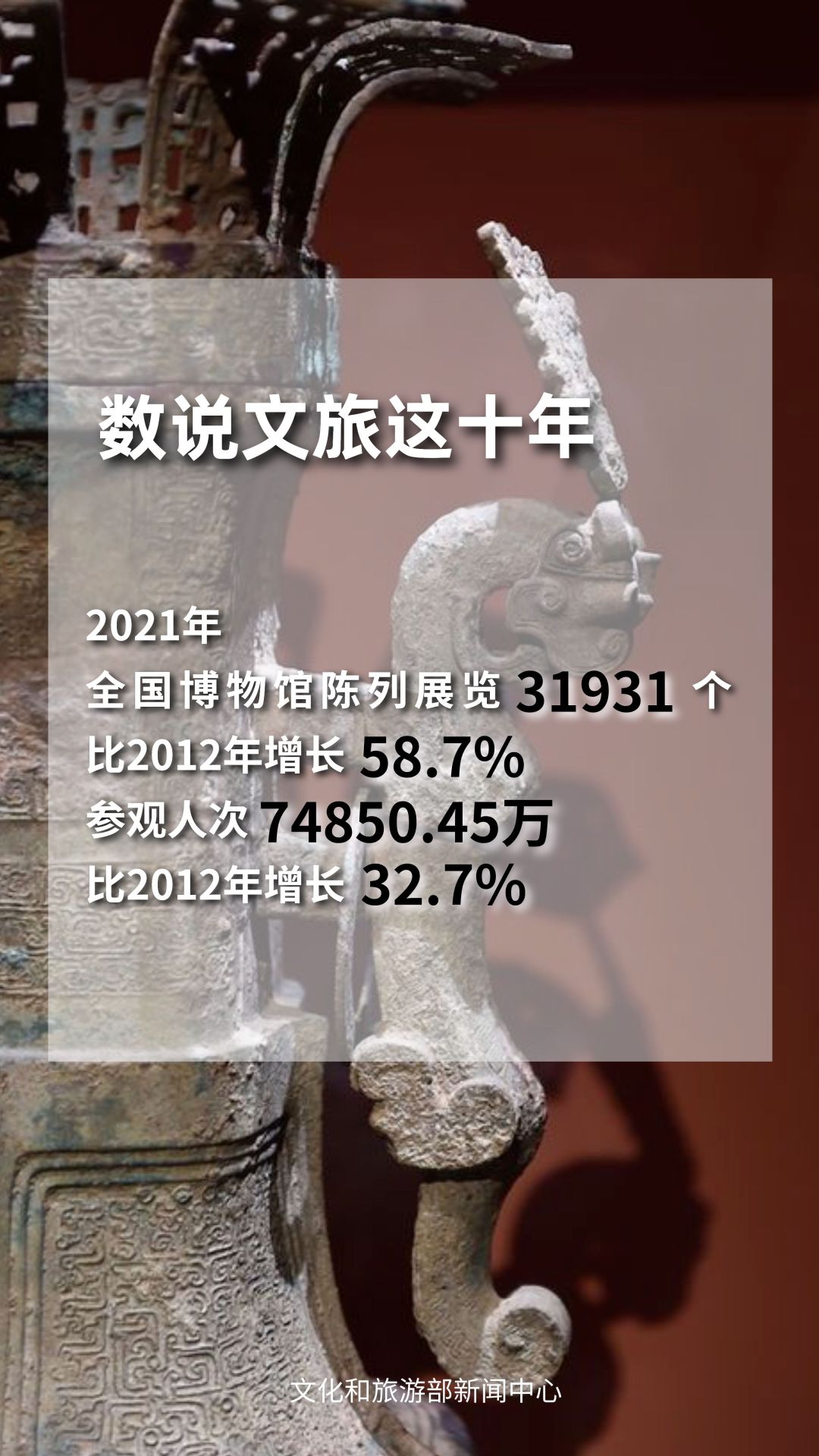 圖片來源：文化和旅游部官方政務(wù)新媒體平臺。