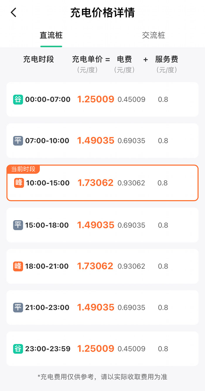 某充電樁分時收費詳情。