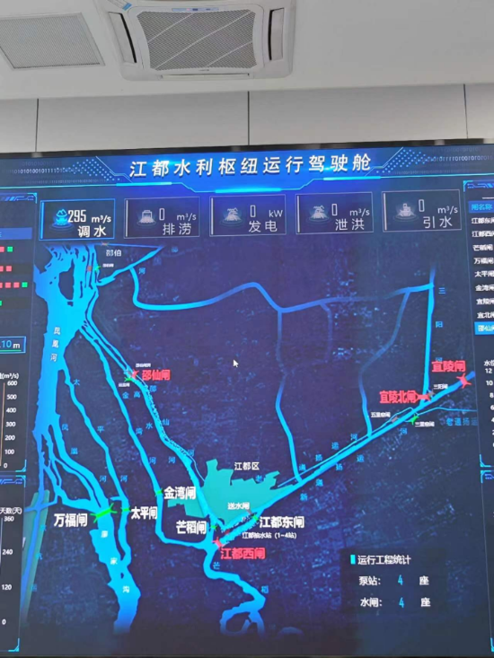 江都水利樞紐運行駕駛艙。人民網(wǎng)記者 黃鈺攝